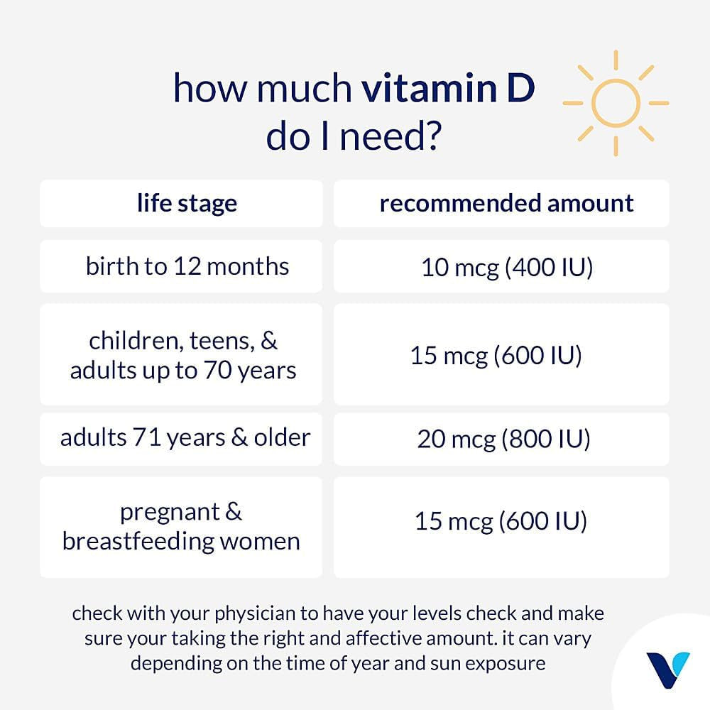 Vitamin D3 & K2 - Immune Support & Bone Health - 5,000 IU (60 Capsules)