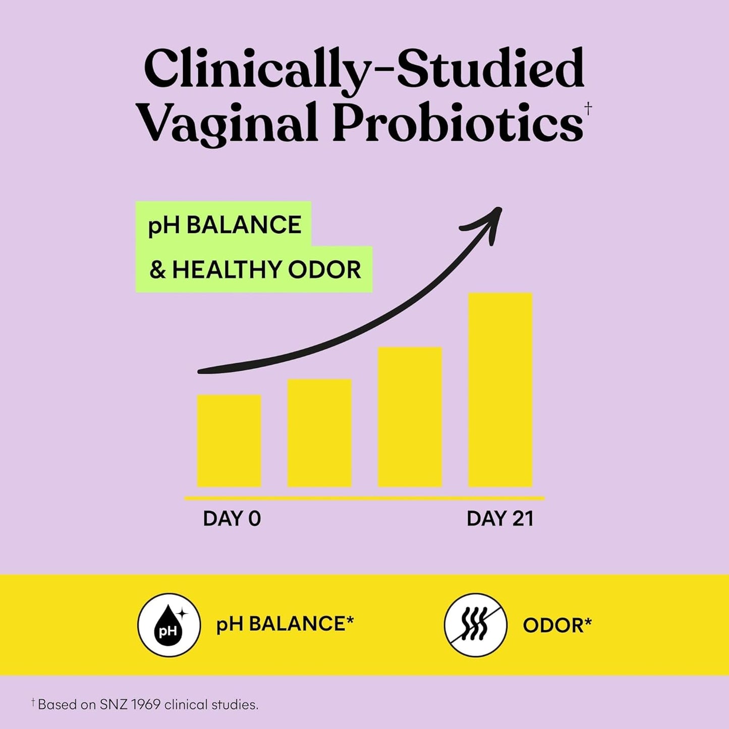 Lemme Purr Vaginal Probiotic Gummies for Women - Balanced Ph, Healthy Odor, Yeast Balance & Flora Support + Vitamin C for Immune Health - Tasty Pineapple (60 Count)