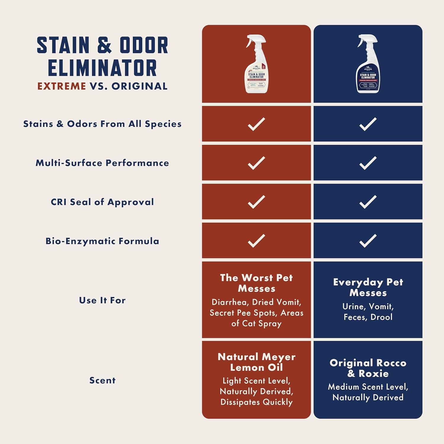 Rocco & Roxie Supply Co. Stain & Odor Eliminator for Strong Odor, 32Oz Enzyme Pet Odor Eliminator for Home, Carpet Stain Remover for Cats & Dog Pee, Enzymatic Cat Urine Destroyer, Carpet Cleaner Spray