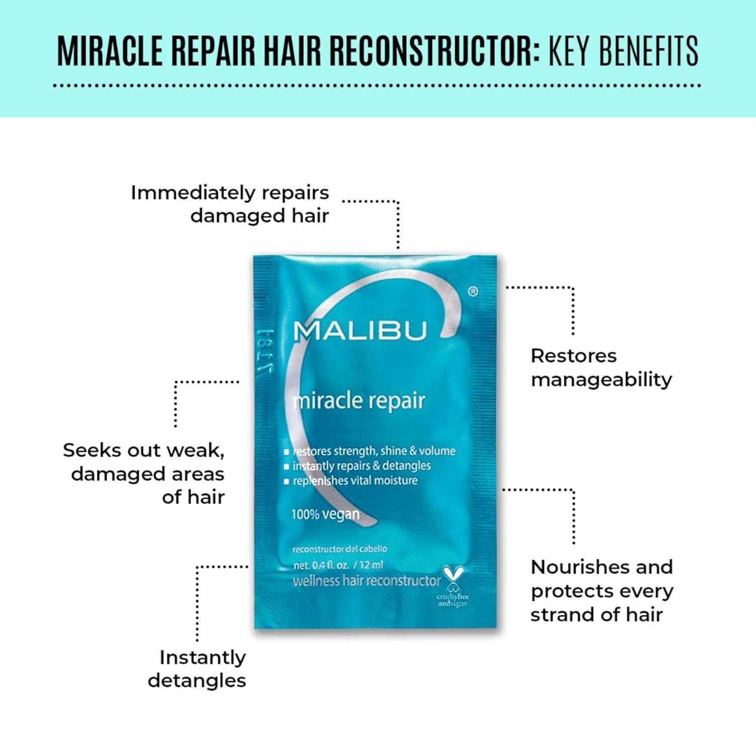 Malibu C Miracle Repair Hair Reconstructor - Nourishing Hair Repair Treatment for Weak, Damaged Strands - Flax Protein & Vitamin B5 for Hair Strength