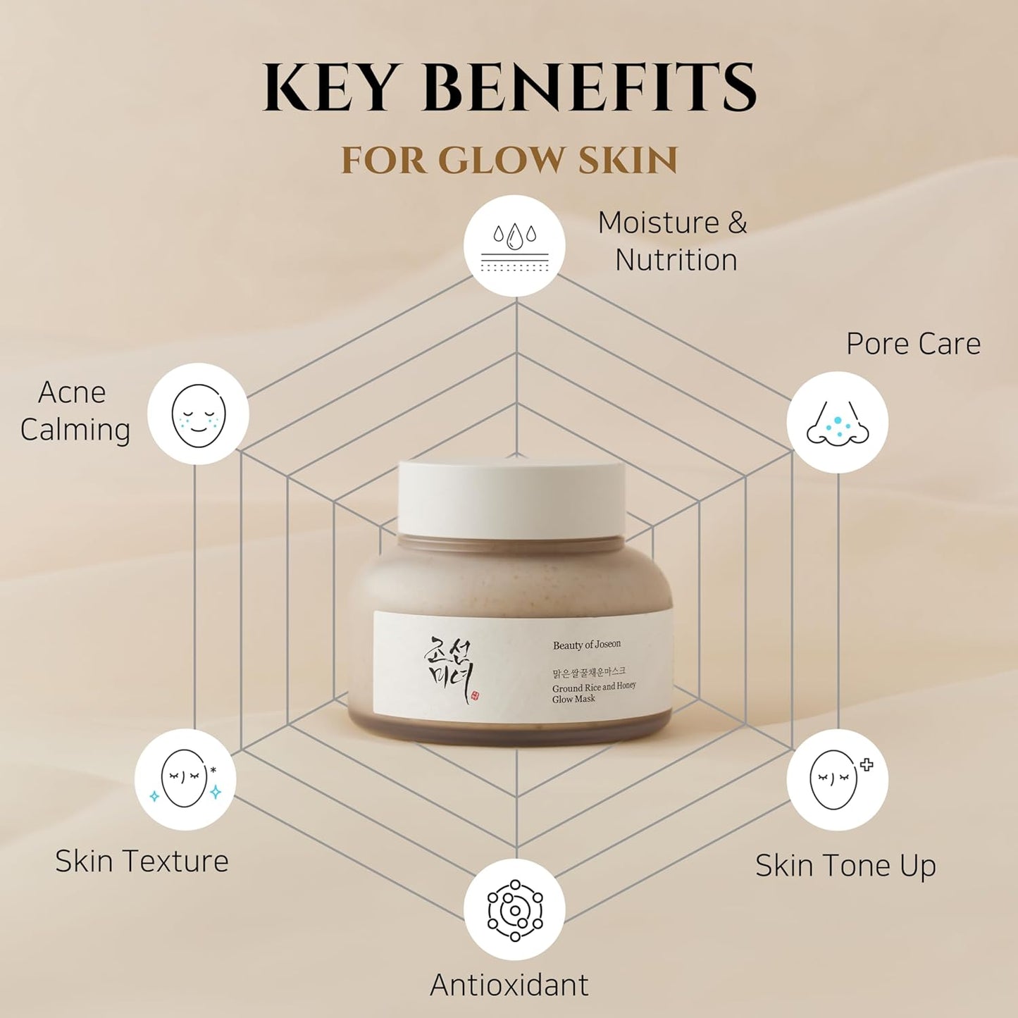 Beauty of Joseon Ground Rice and Honey Glow Mask Pore Sebum Care for Dry Sensitive Skin Korean Skin Care 150Ml, 5.07 Fl.Oz